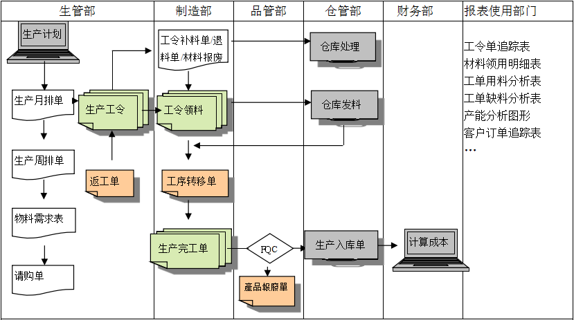 生产制造ERP星空体育·(中国)官方网站-登录入口
