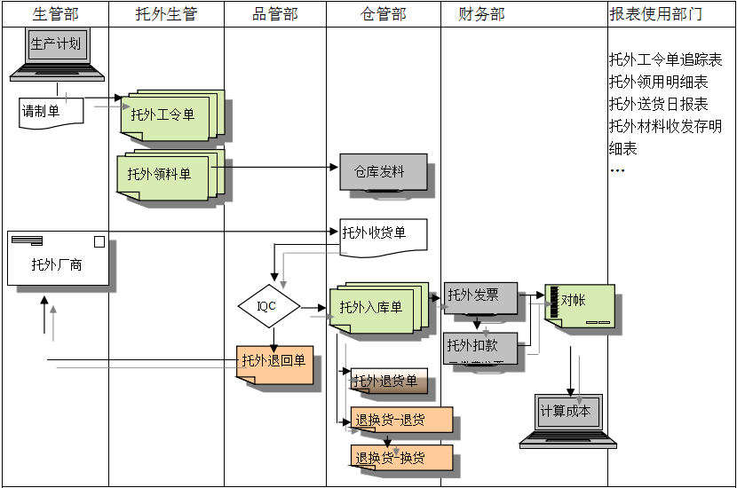 ERP星空体育·(中国)官方网站-登录入口
