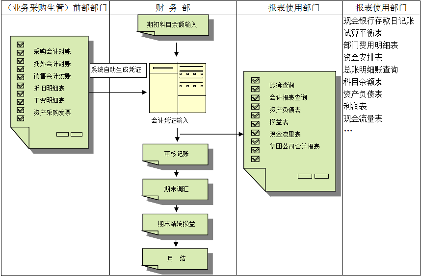 ERP星空体育·(中国)官方网站-登录入口
