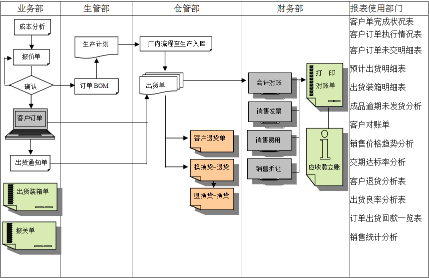 ERP星空体育·(中国)官方网站-登录入口
