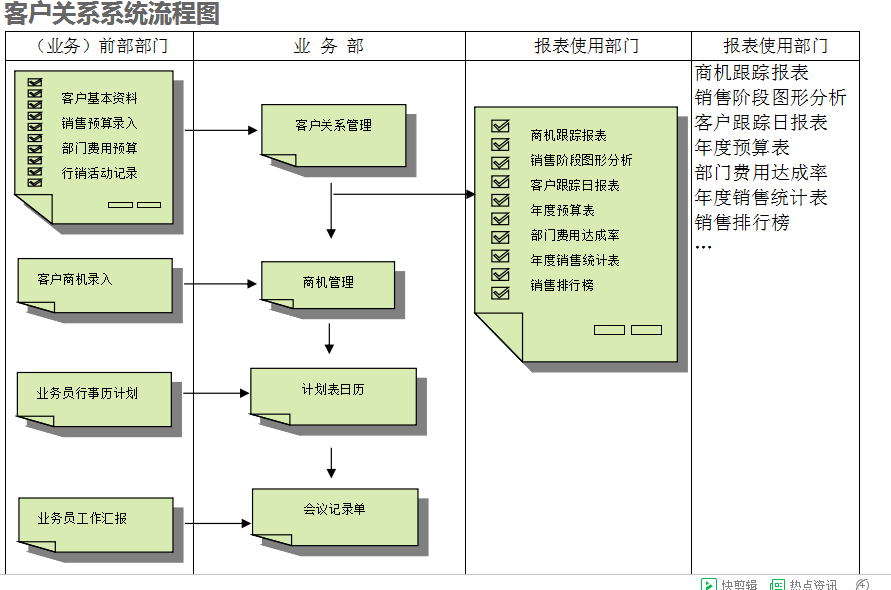 　ERP星空体育·(中国)官方网站-登录入口
的具体操作步骤是怎样的