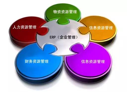 ERP星空体育·(中国)官方网站-登录入口
