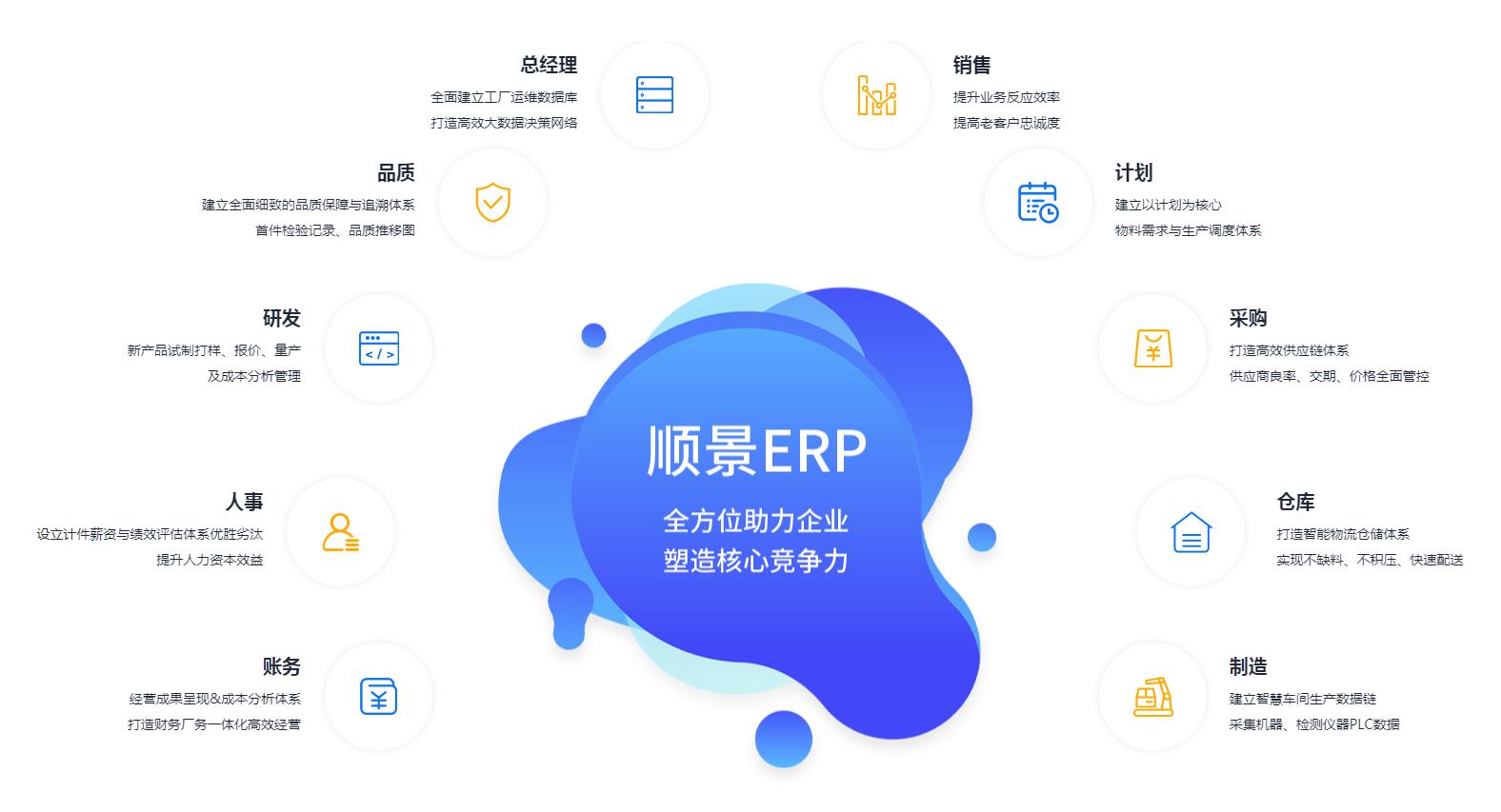 ERP管理星空体育·(中国)官方网站-登录入口
