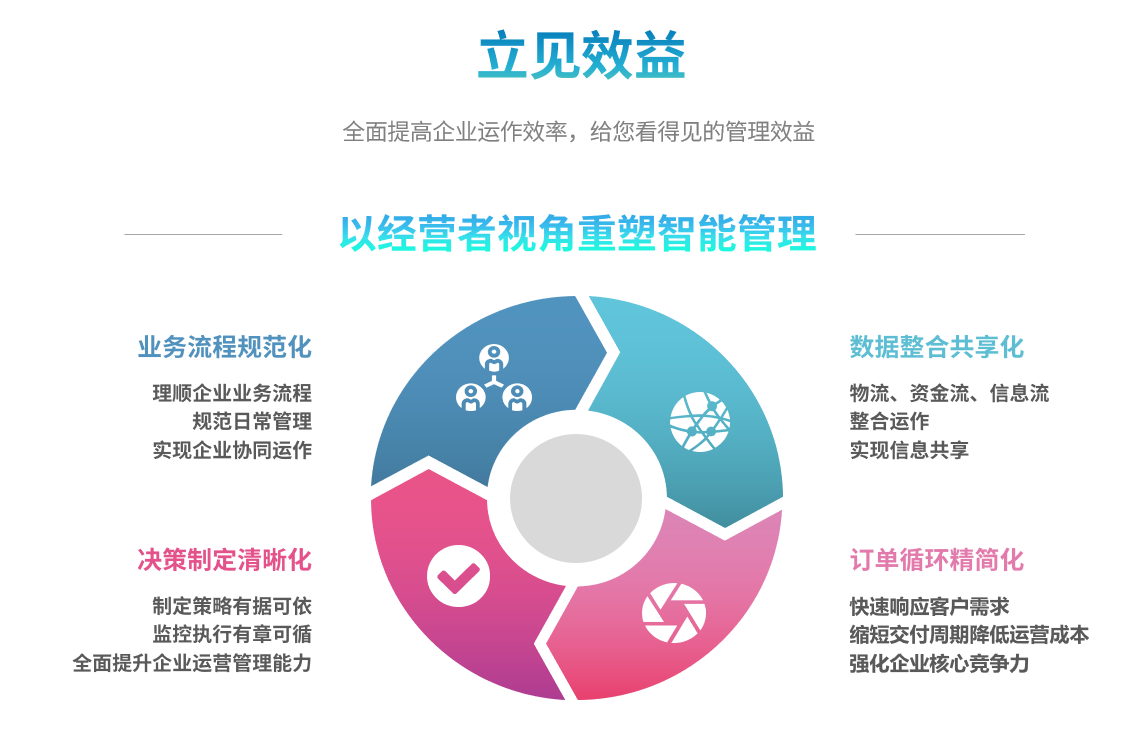 ERP星空体育·(中国)官方网站-登录入口
