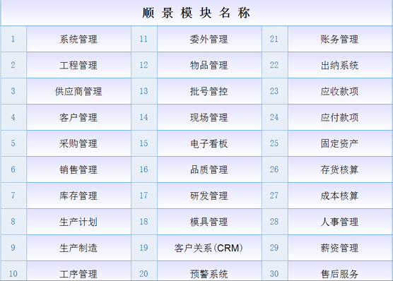 ERP星空体育·(中国)官方网站-登录入口
