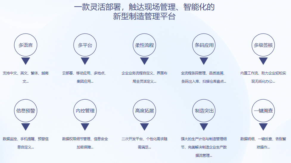 星空体育·(中国)官方网站-登录入口S9 ERP星空体育·(中国)官方网站-登录入口
