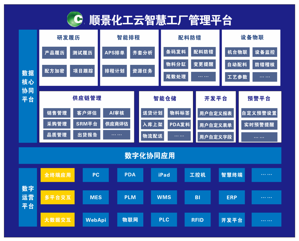 星空体育·(中国)官方网站-登录入口化工云智慧工厂管理平台